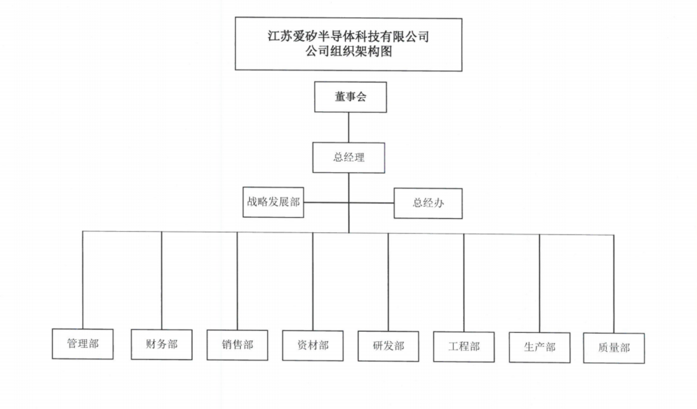 組織架構(gòu).png